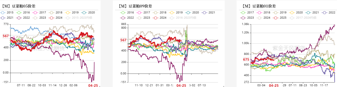 数据来源：钢联,紫金天风期货研究所