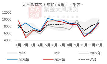 数据来源：钢联,紫金天风期货研究所