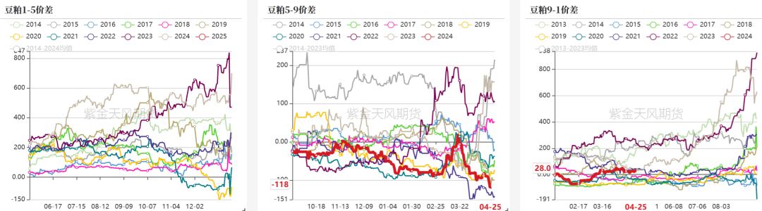 数据来源：钢联,紫金天风期货研究所