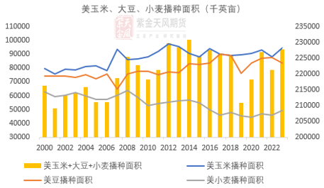 数据来源：Wind，紫金天风期货研究所