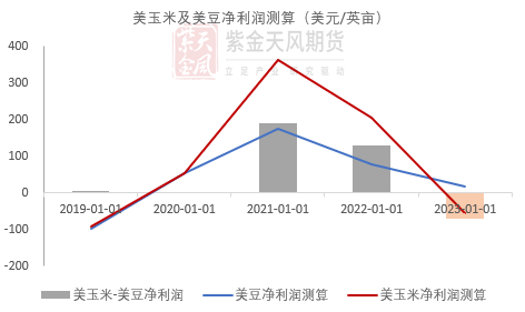 数据来源：紫金天风期货研究所