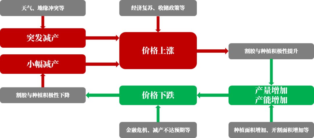 数据来源：紫金天风期货研究所