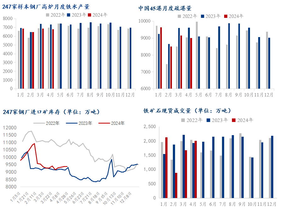 数据来源：Mysteel铁矿石核心数据