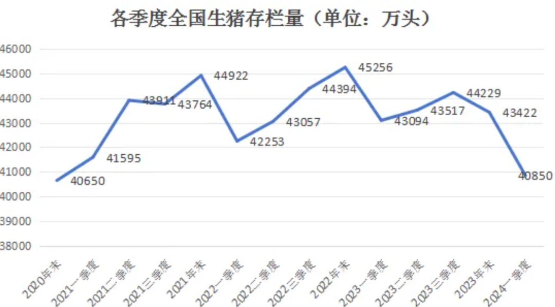 数据来源：国统局，农业农村部，紫金天风期货研究所