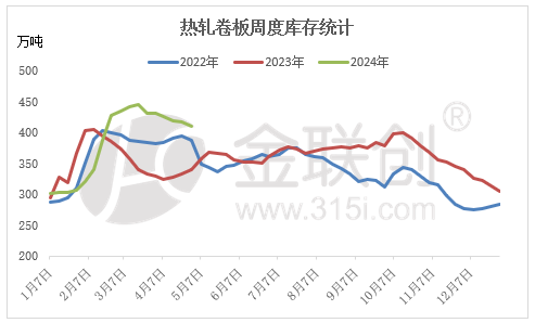 数据来源：金联创