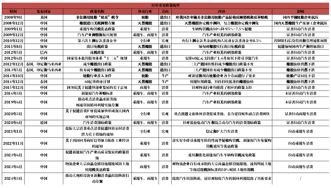 数据来源：紫金天风期货研究所