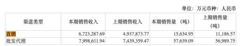 来源：贵州茅台2023年年报