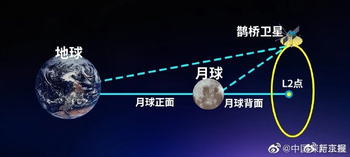 图片来自@中国探月工程