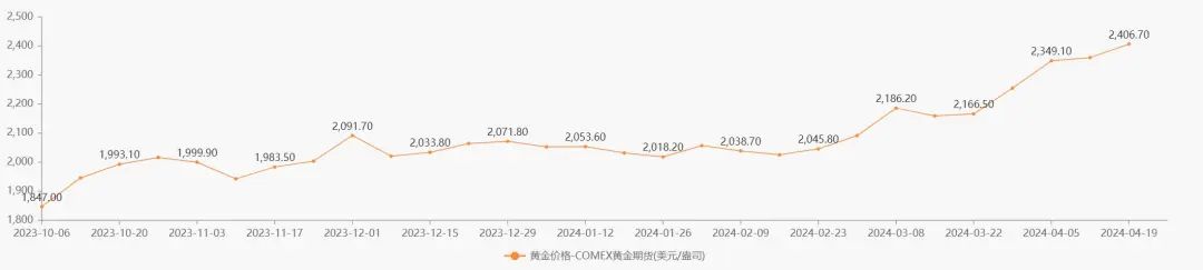 　　数据着手：Choice金融终局