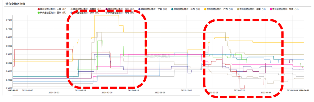 数据来源：上海钢联,紫金天风期货研究所