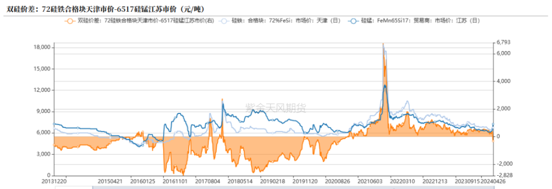 数据来源：上海钢联,紫金天风期货研究所
