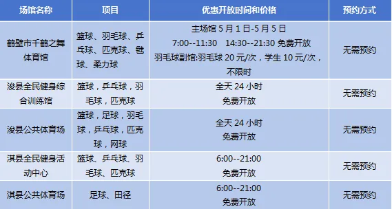 健身场馆预订