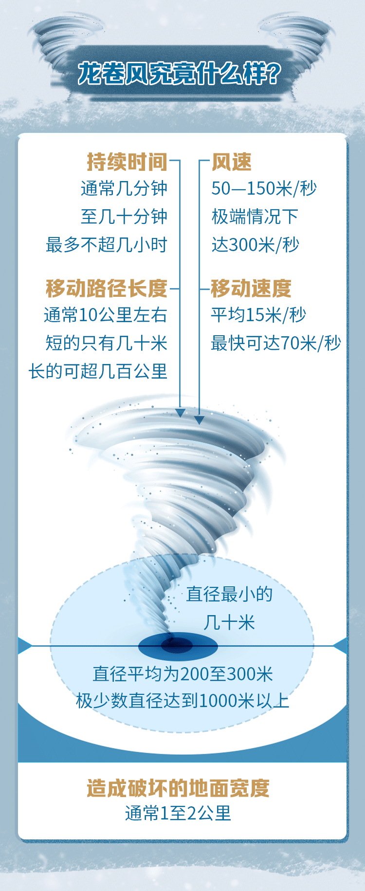 什么是飓风推广,飓风推广的作用和意义  第1张