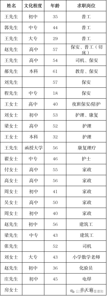 又一波岗位上新!