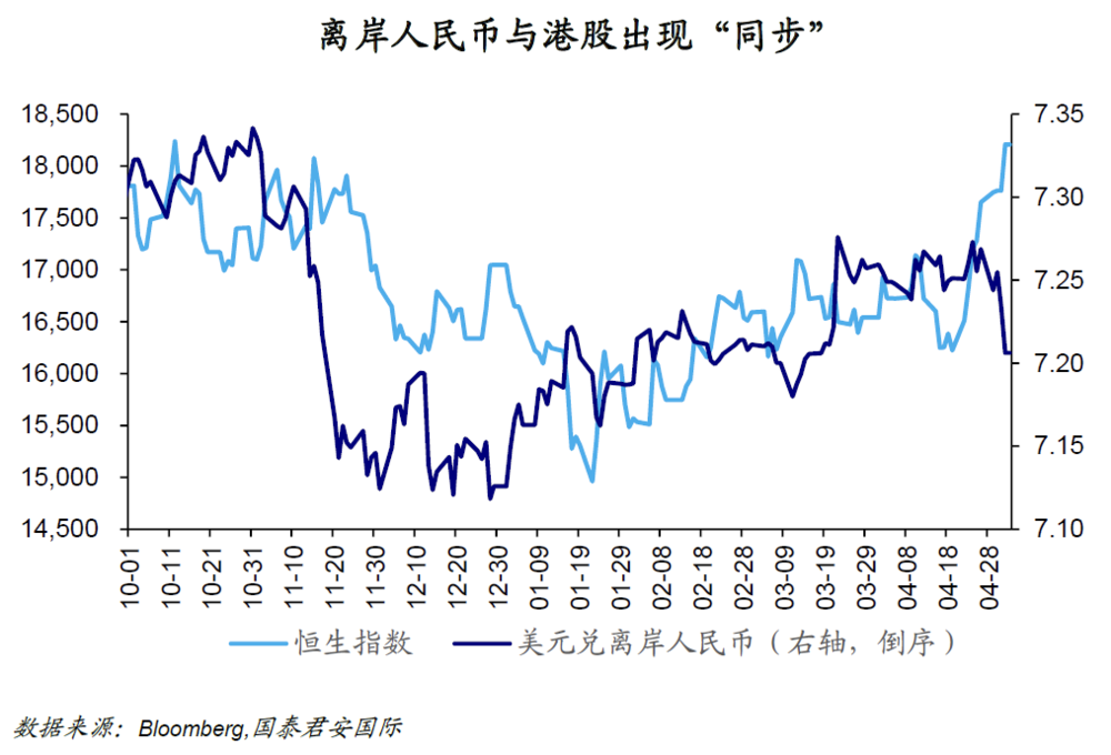 港股、人民币、中概股提前猛攻