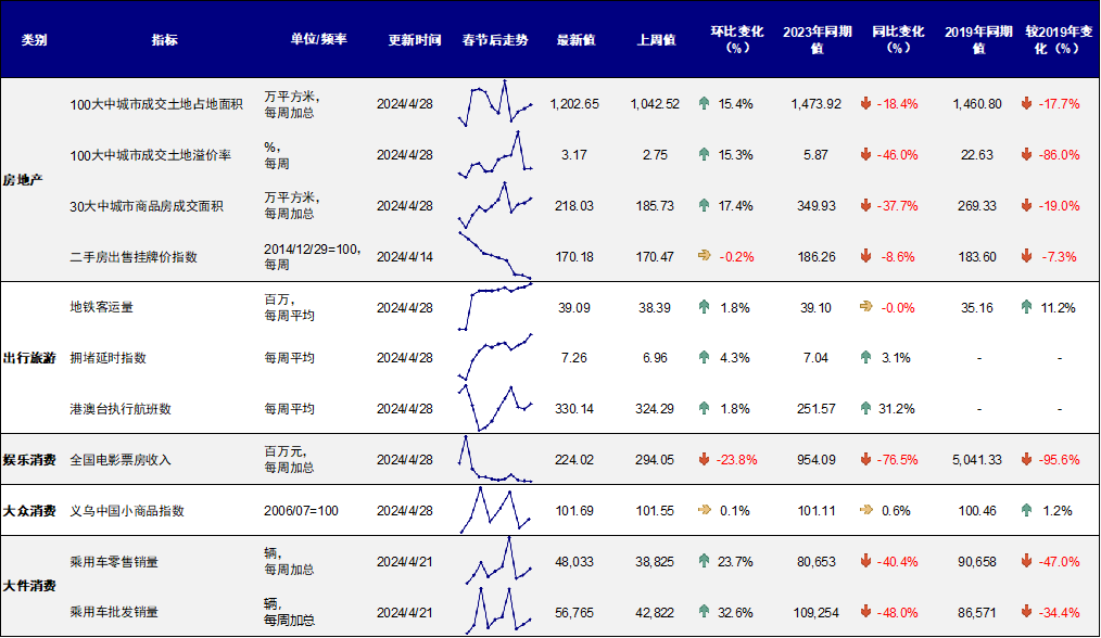 辛苦着手：FactSet，中金公司参谋部