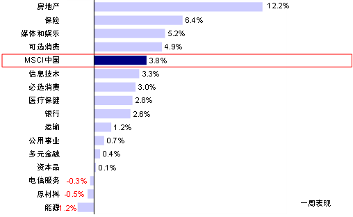 辛苦着手：FactSet，中金公司参谋部