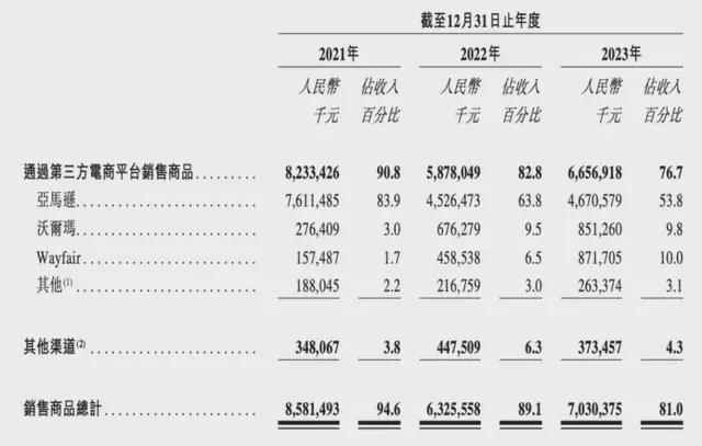 图源：《招股书》