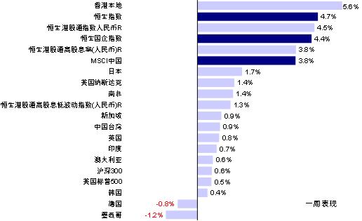 辛苦着手：FactSet，中金公司参谋部
