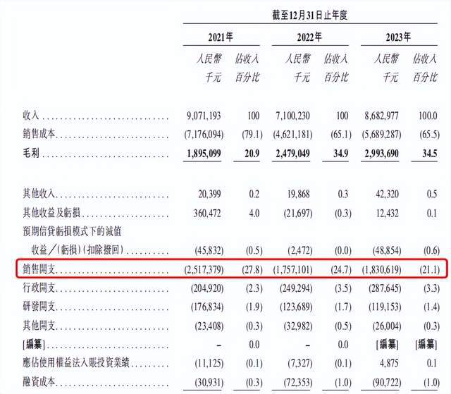 图源：《招股书》