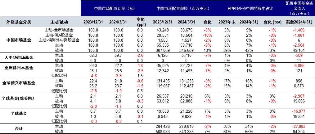 辛苦着手：FactSet，中金公司参谋部