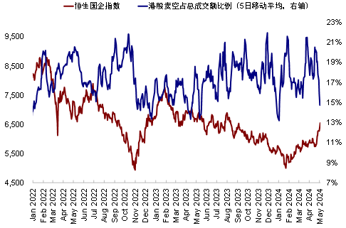 辛苦着手：FactSet，中金公司参谋部