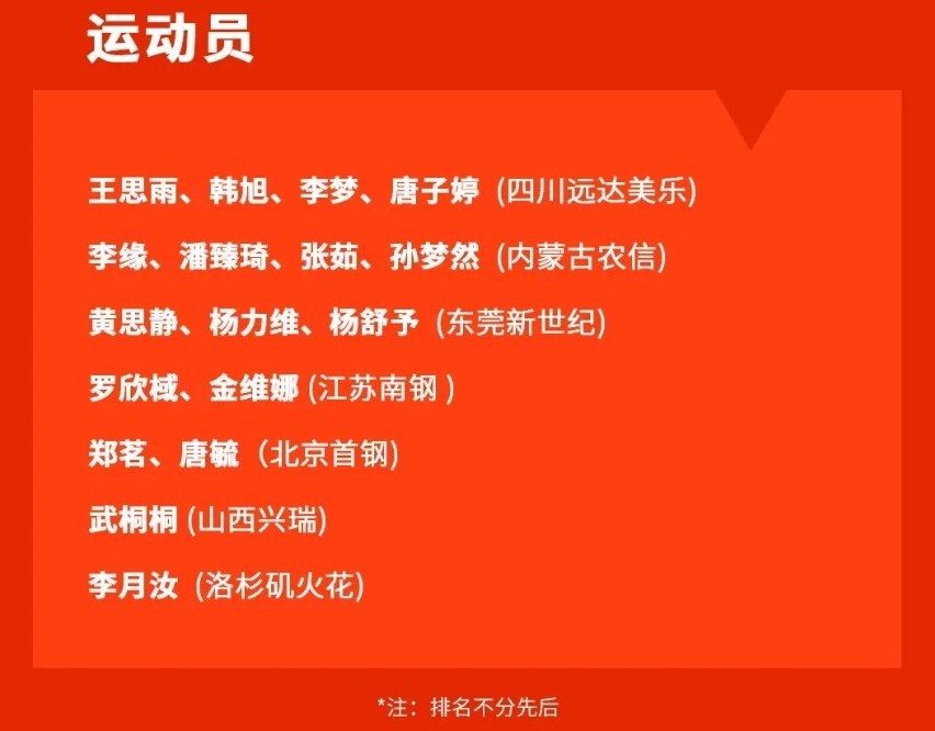 中国女篮本次集训大名单截图。来自中国篮球协会官方微博