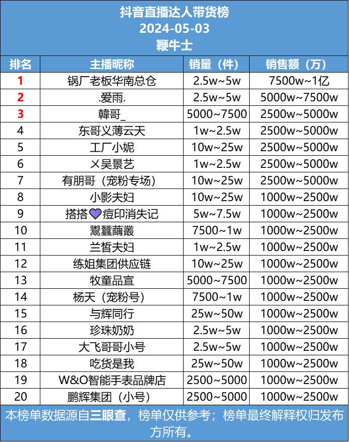 「超值推荐」精选四款高性价比变频空调，让你清凉一夏！