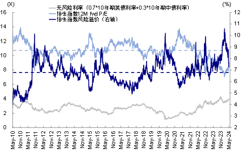辛苦着手：FactSet，中金公司参谋部