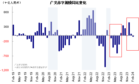 辛苦着手：FactSet，中金公司参谋部
