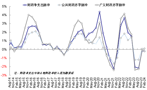 辛苦着手：FactSet，中金公司参谋部
