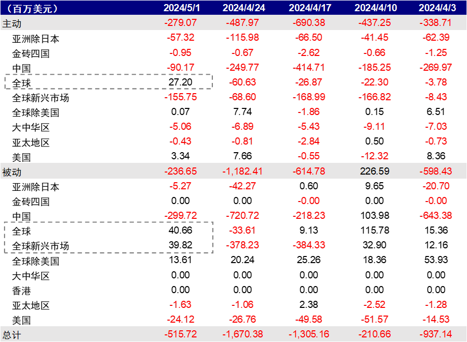辛苦着手：FactSet，中金公司参谋部