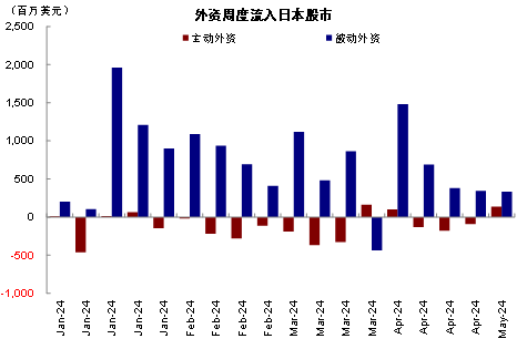 资料来源：FactSet，中金公司研究部