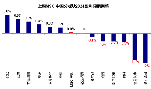 辛苦着手：FactSet，中金公司参谋部