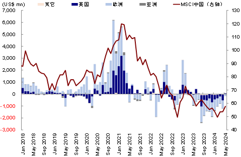 辛苦着手：FactSet，中金公司参谋部