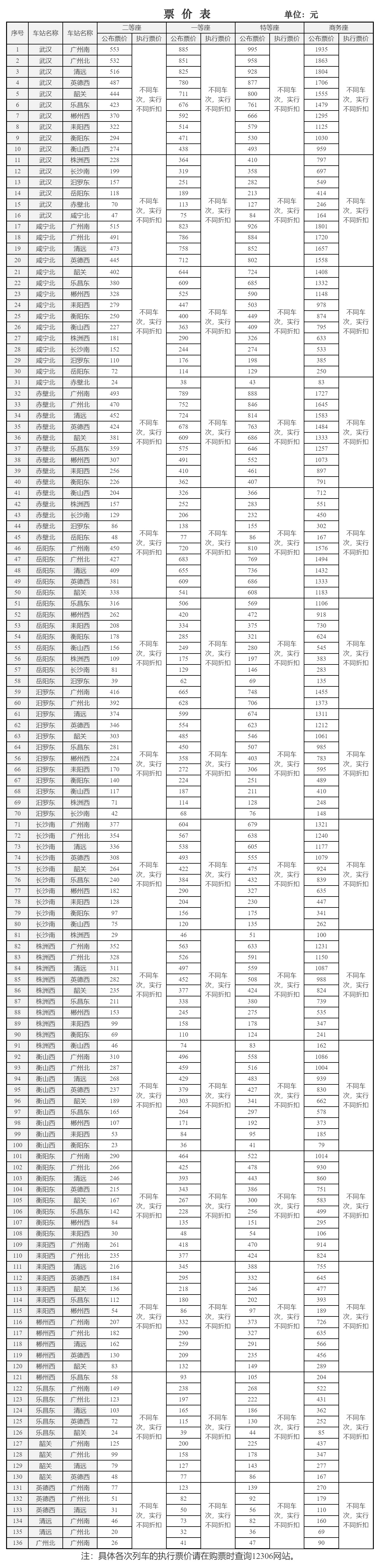 京广高铁武广段票价表