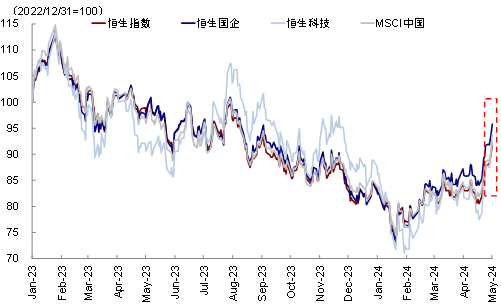 辛苦着手：FactSet，中金公司参谋部