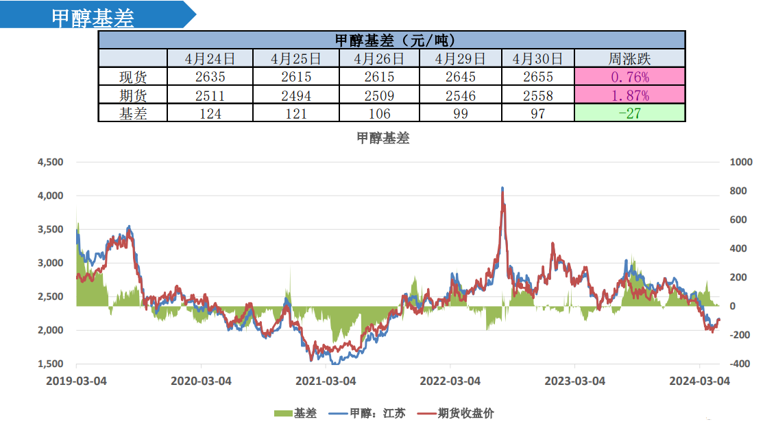 关联品种甲醇所属公司：大越期货