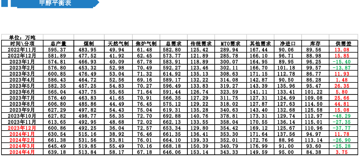 关联品种甲醇所属公司：大越期货