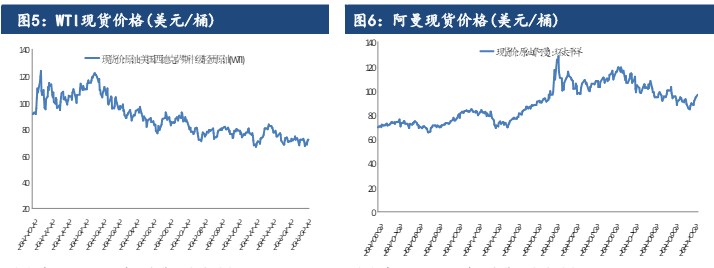 关联品种原油所属公司：建信期货