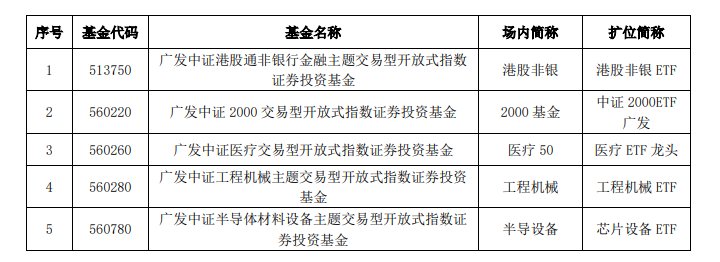 星空体育- 星空体育官方网站- 星空体育APP下载前三季度主动权益基金最高涨超194%翻倍基已达42只