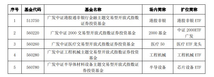 相关新闻