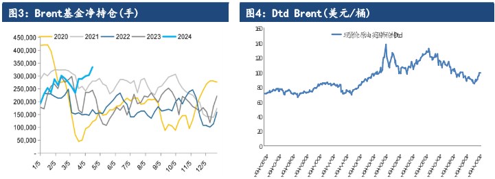 关联品种原油所属公司：建信期货