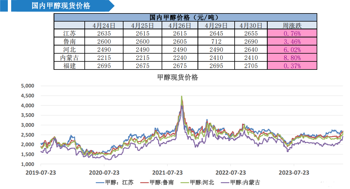 关联品种甲醇所属公司：大越期货