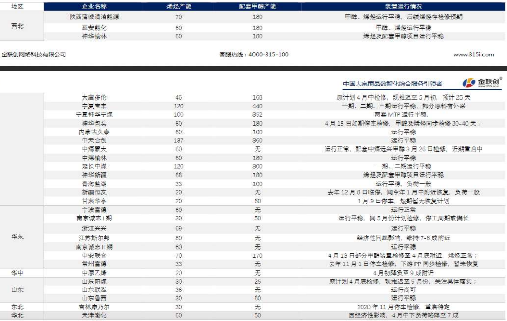 关联品种甲醇所属公司：大越期货
