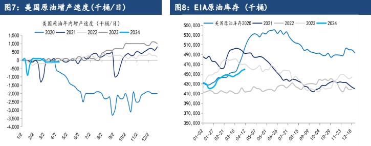 关联品种原油所属公司：建信期货