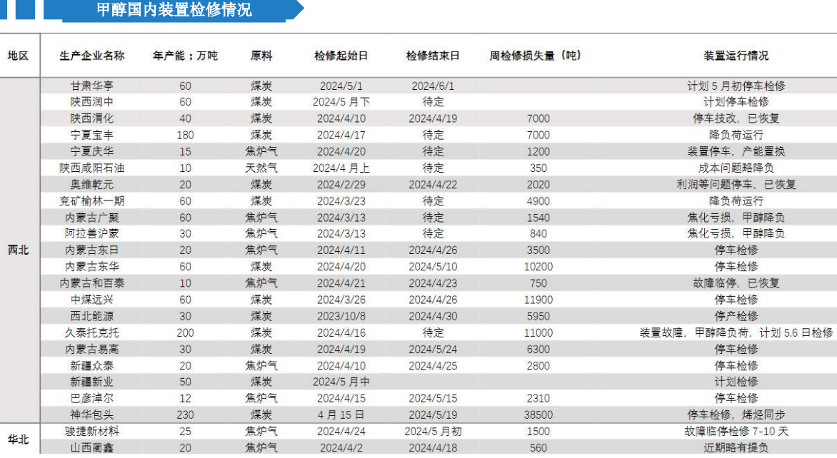 关联品种甲醇所属公司：大越期货