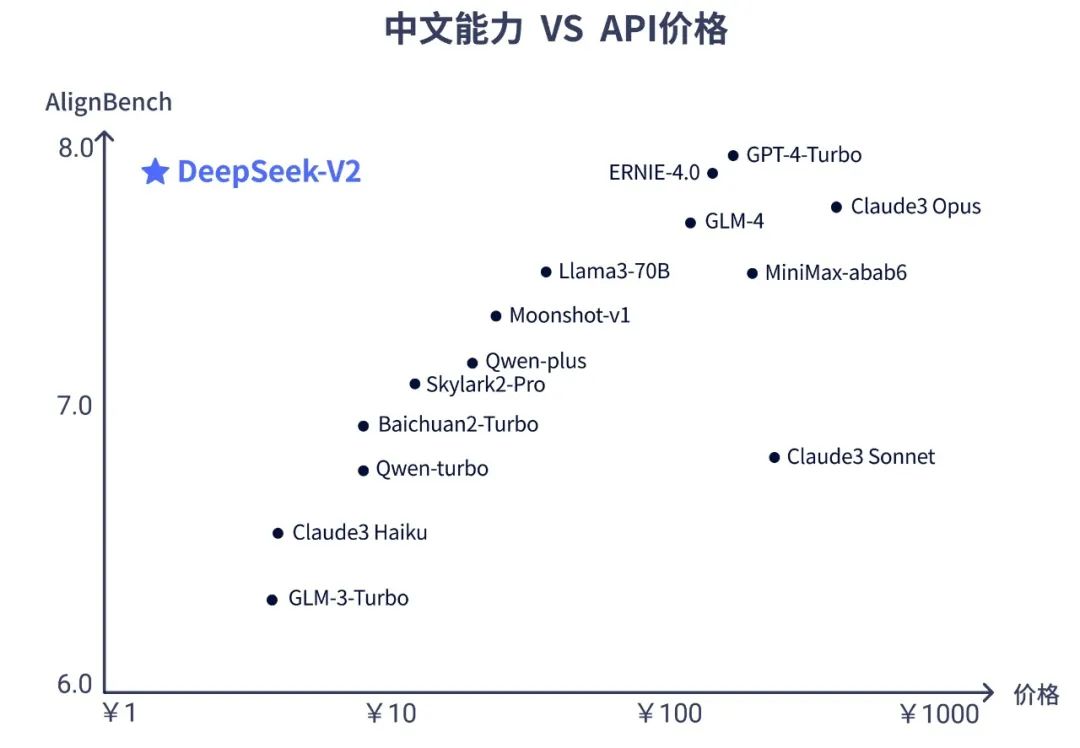 Deepseek moe 