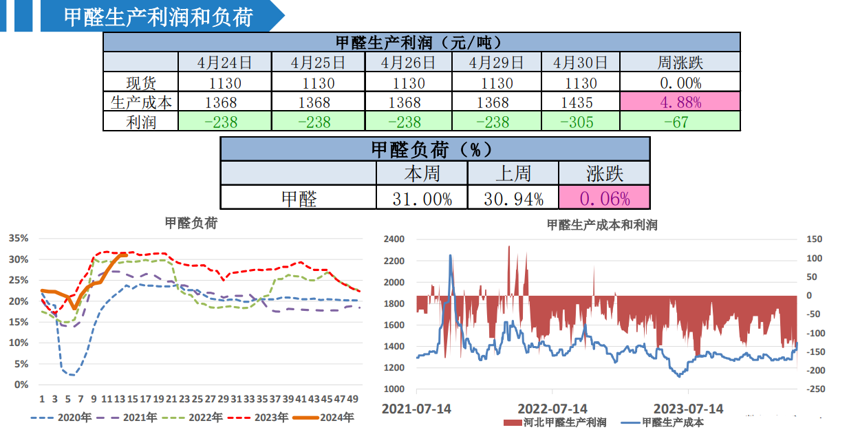 关联品种甲醇所属公司：大越期货
