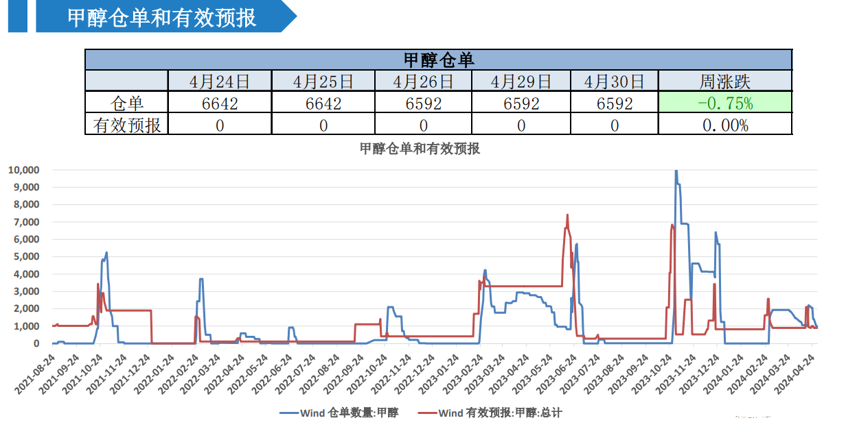 关联品种甲醇所属公司：大越期货